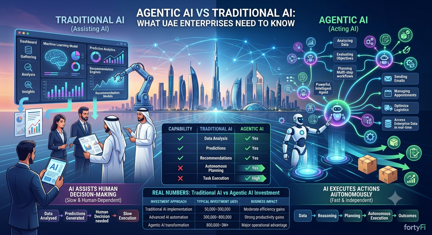 Agentic AI vs Traditional AI: What UAE Enterprises Need to Know