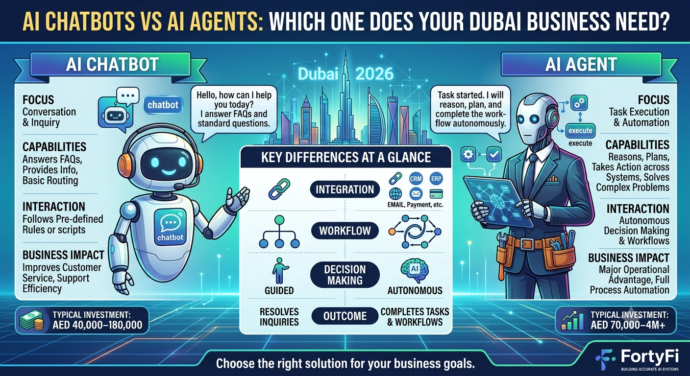 AI Chatbots vs AI Agents: Which One Does Your Dubai Business Need?
