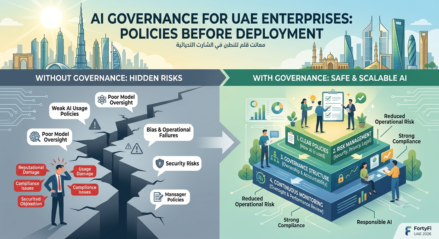 How Dubai Customer Service Teams Are Deploying AI Agents in 2026