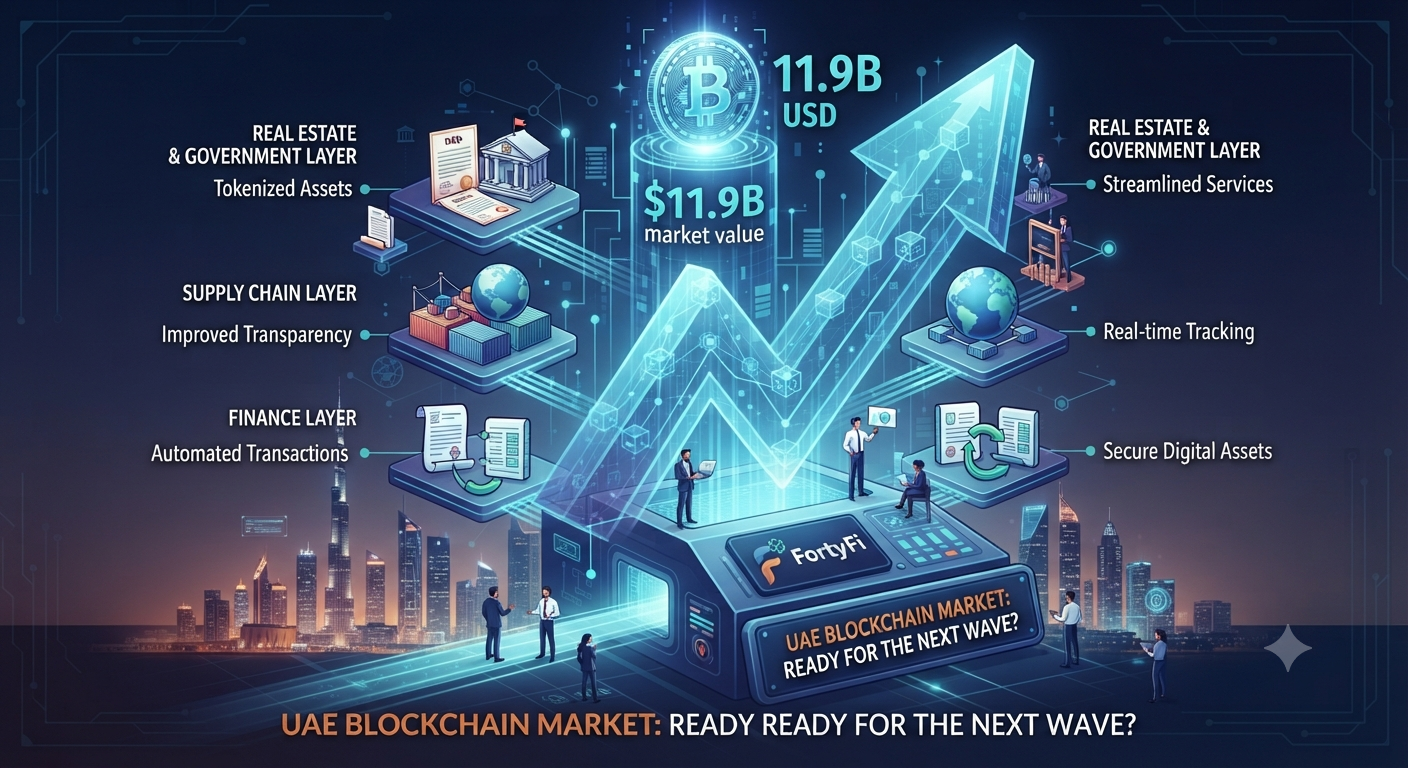 UAE Blockchain Market to Hit $11.9B in 2026 – Are You Ready?