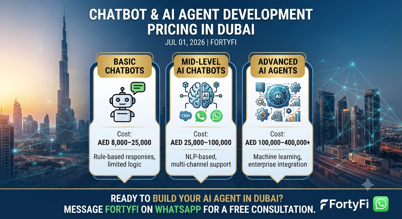 Chatbot and AI Agent Development Pricing in Dubai