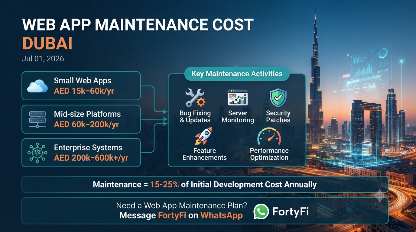 How Much Does It Cost to Maintain a Web App in Dubai per Year?