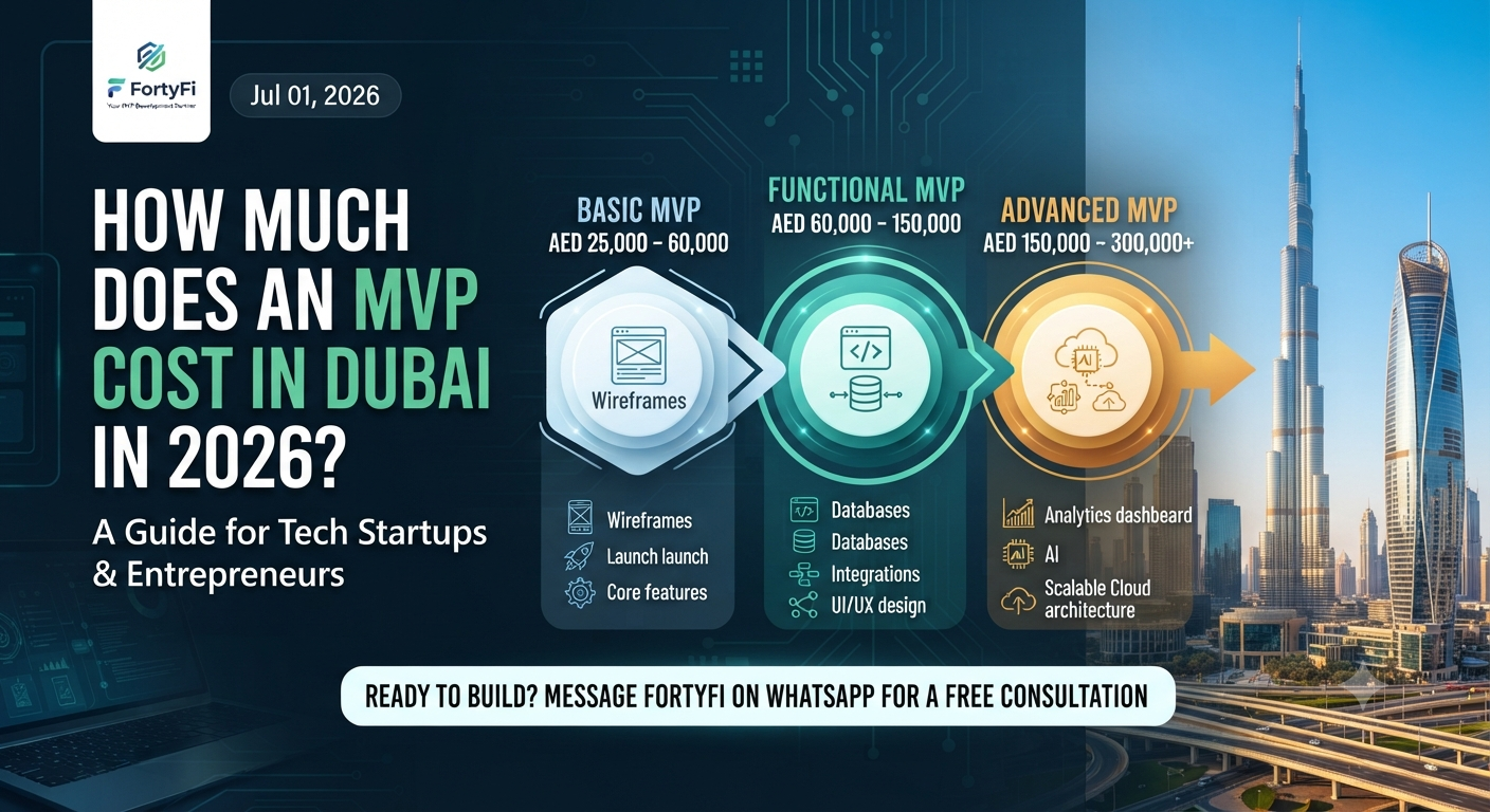 How Much Does an MVP Cost in Dubai in 2026?