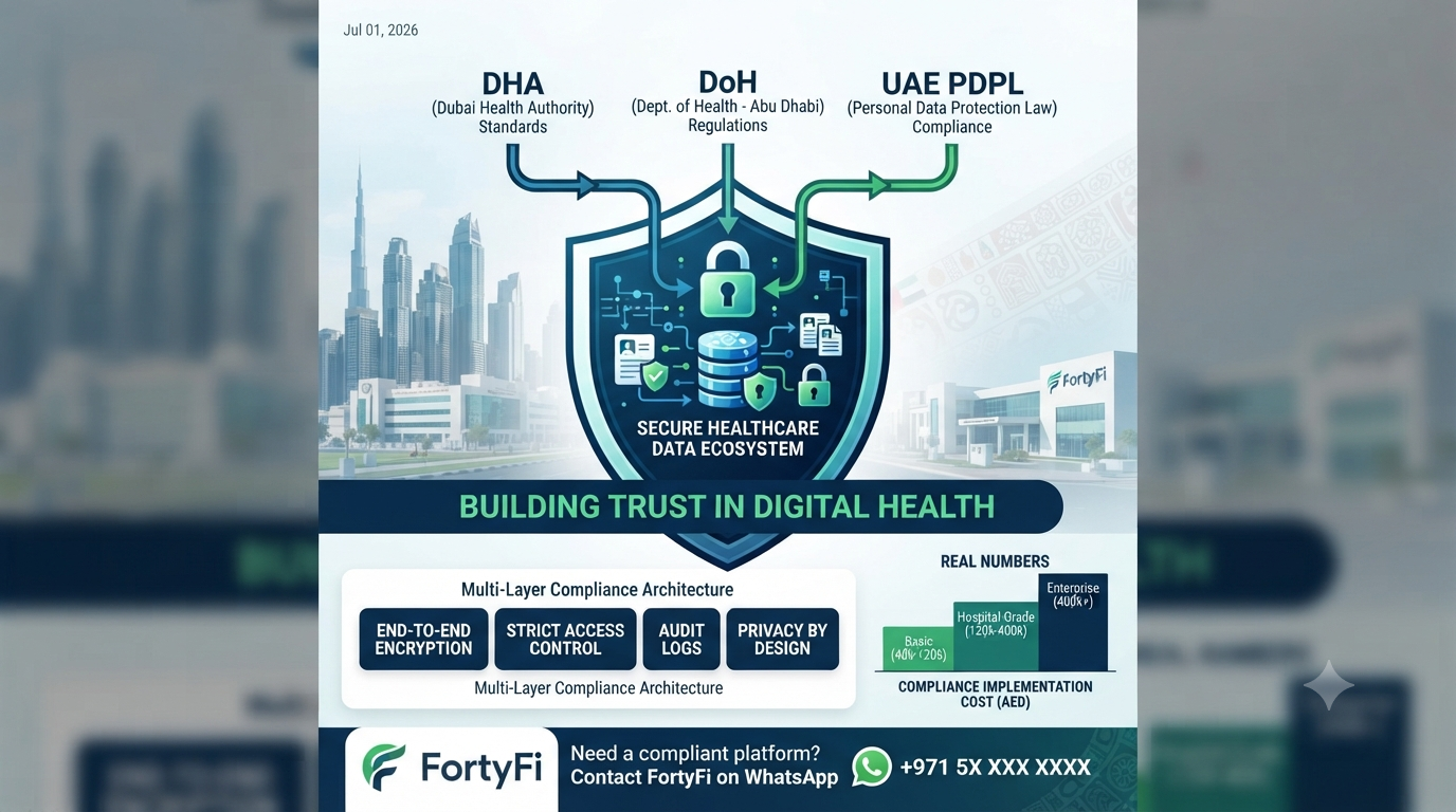Healthcare Data Compliance in the UAE: DHA, DoH, and PDPL